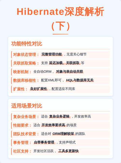 Hibernate与Mybatis如何实现协同共存，颠覆传统认知？