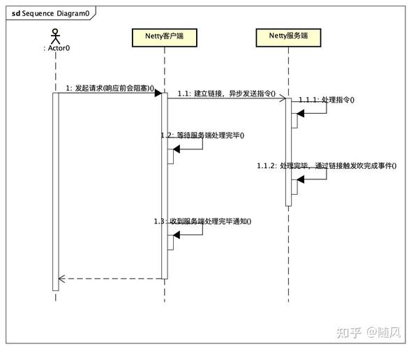 Java开发中如何实现线程间高效通信机制？