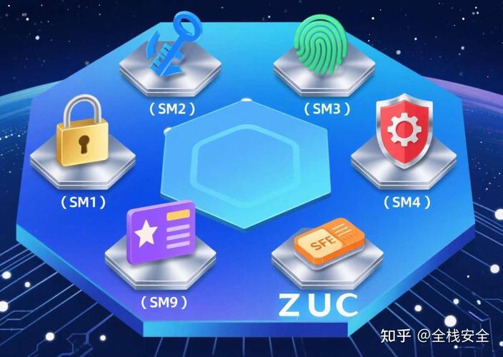 我国国密算法包含哪些内容，是我国加密技术的核心武器吗？