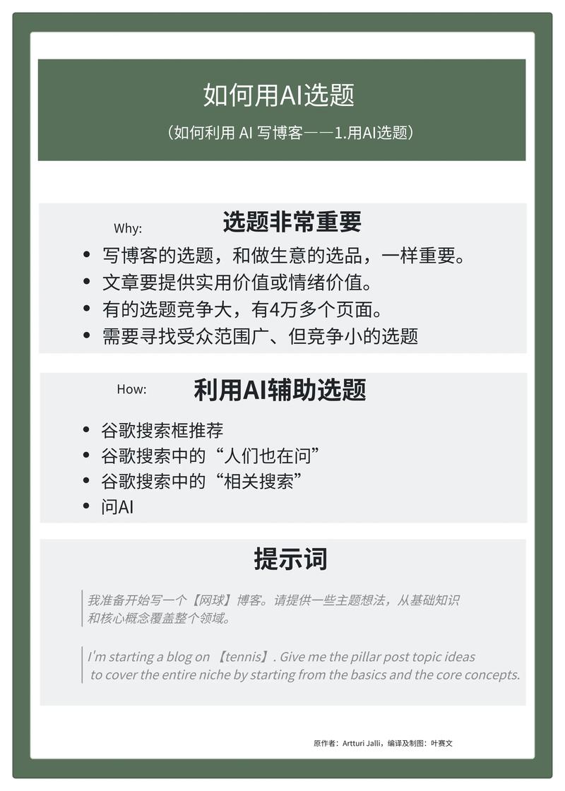 如何找到AI写作助手，成为高效创作神器？
