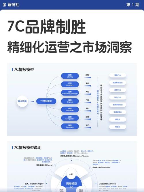 如何洞察产品运营精髓，助力深度理解？