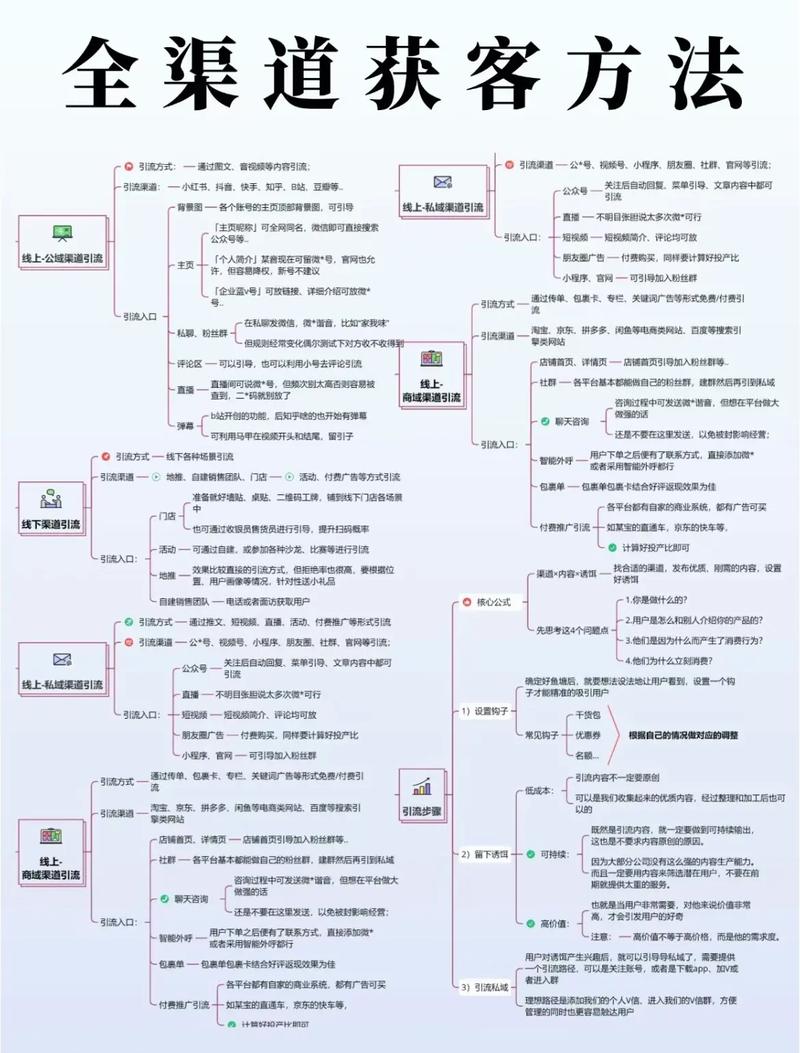 独立站平台流量如何获取？新手必看90%忽视的获客渠道与30天高效攻略！