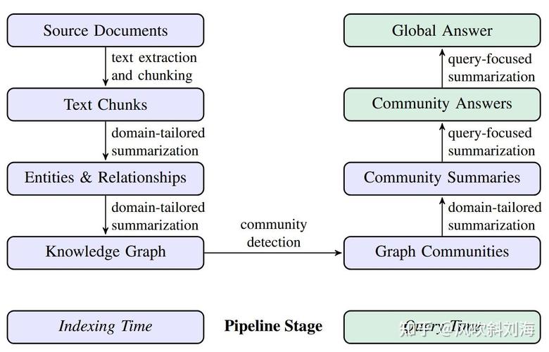 如何深入解读IGSD论文《Iterative Graph Self-Organization》？