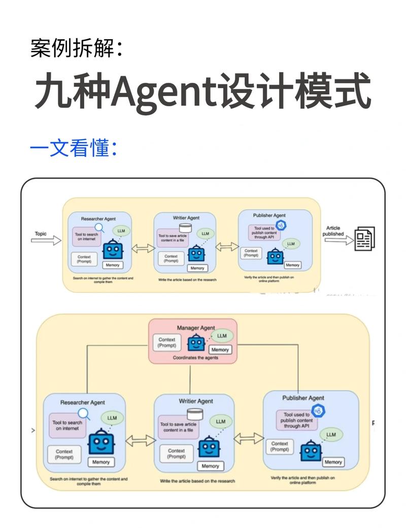 关于实用设计模式中的Policy模式，有哪些具体应用场景？