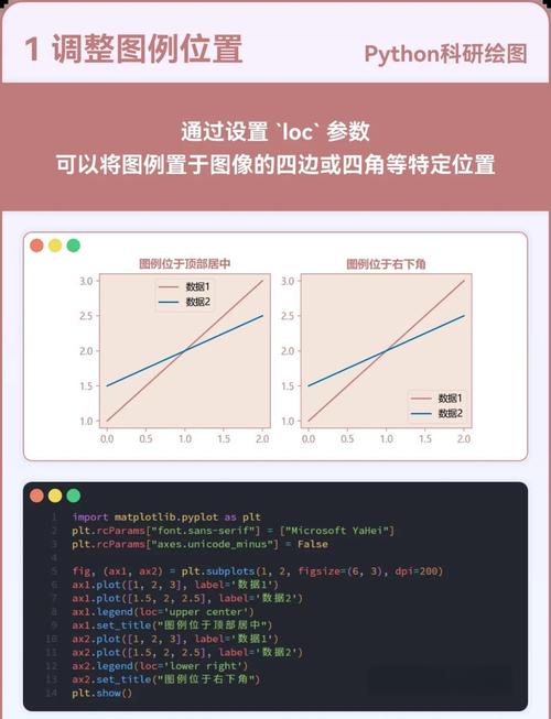 jQuery中的attr方法具体是用于获取或设置元素的哪个属性值？