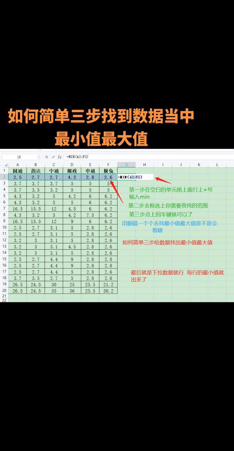 如何获取PHP数组中的第三小值？