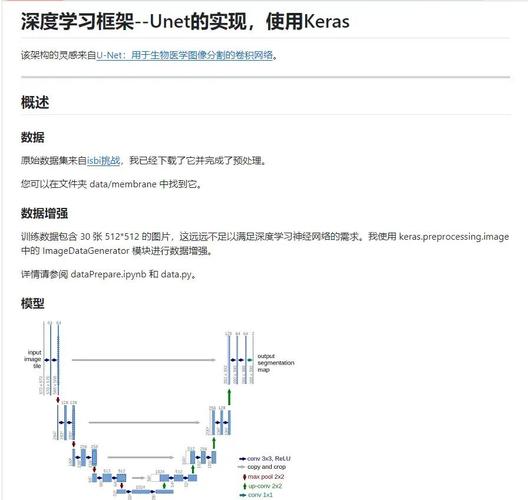如何通过Keras实现设置和获取神经网络权重的操作？