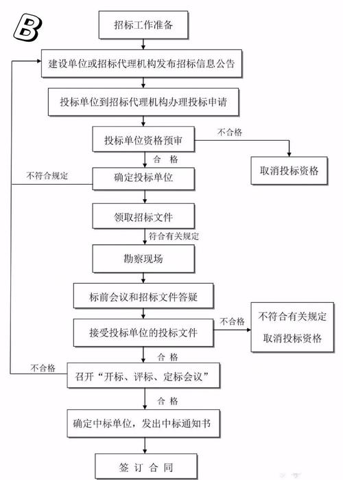 工程项目先后顺序与并行顺序的根本区别是什么？