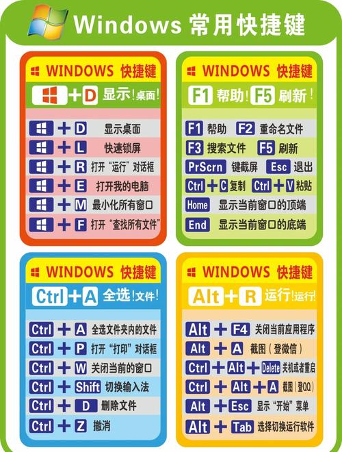 我的电脑的启动快捷键是哪个？