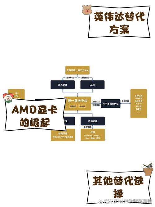 如何将PHP中的mcrypt加密替换为更安全的替代方案？