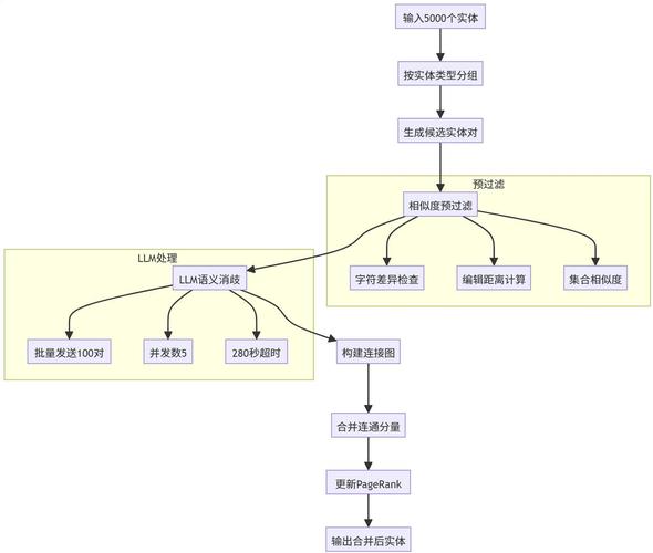 SPL开源库如何处理结构化数据，实现高效长尾词分析？
