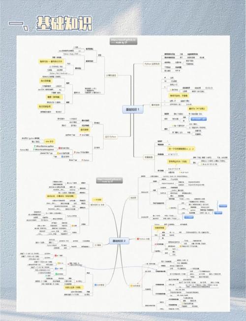 Python进阶知识14大体系近200页讲解，第一期全集包含哪些内容？