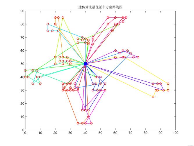 VRP问题中，如何运用节约算法CW解决带时间窗的经纬度坐标车辆路径规划？