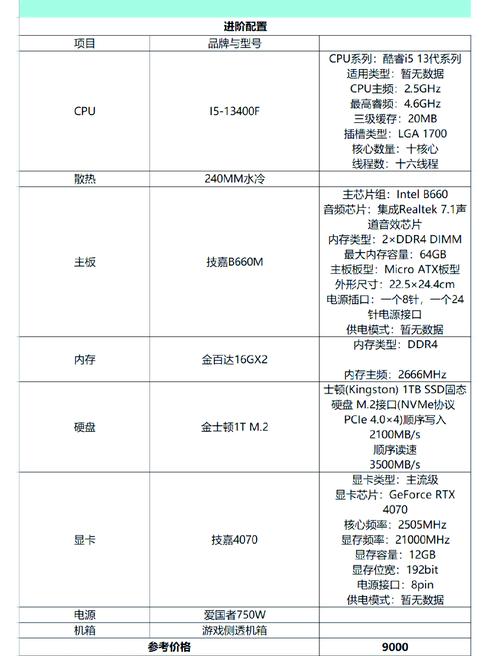 笔记本电脑办公配置参数中，哪些具体参数对办公效率提升最为关键？