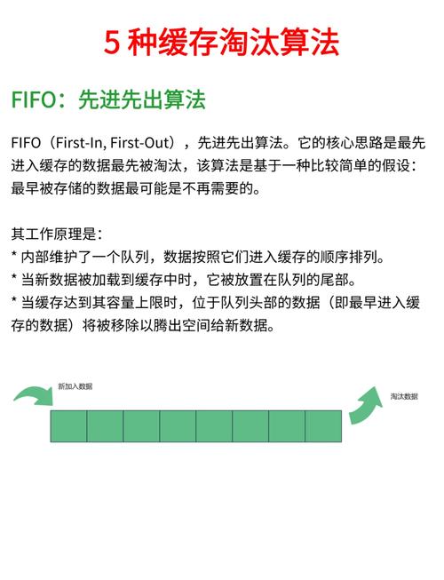 如何手写一个基于最近最少使用策略的缓存淘汰算法？