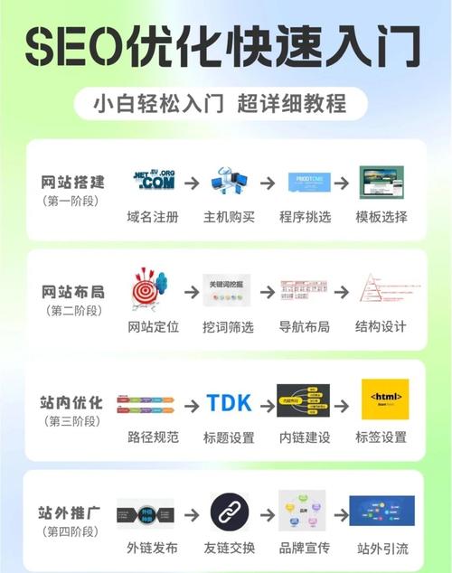 如何快速入门网站优化，打造SEO新手指南？