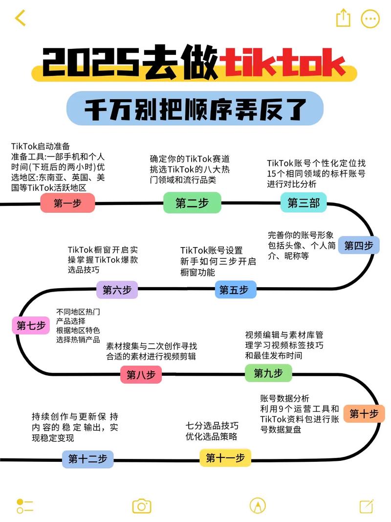 如何从零开始避坑，成功运营武汉TikTok独立站？