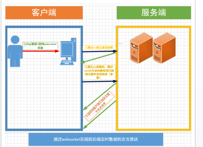 如何实现WebSocket在前后端间实时同步数据？
