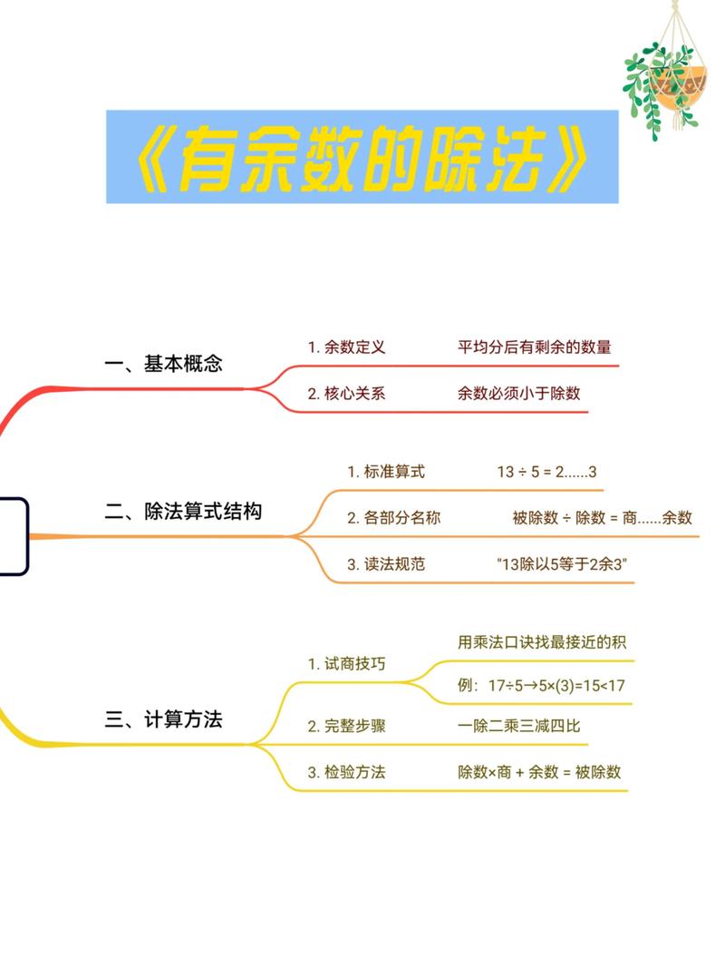 Java中如何将除法运算的余数部分用长尾词表达？