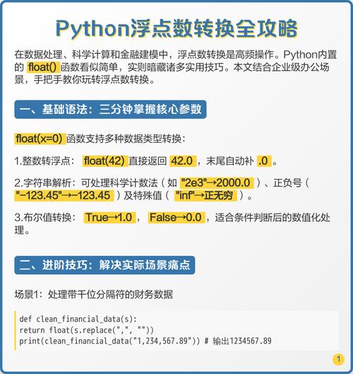 如何用Python精确控制浮点数的小数位数显示？