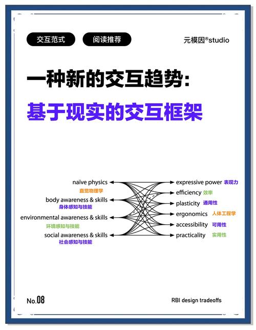 对话新纪元！中文版，如何引领未来交流趋势？