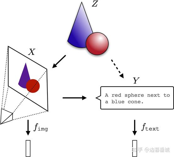 How can I obtain the maximum and sum of the second column array in Ruby?