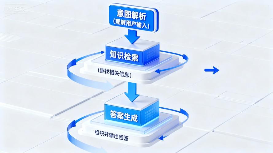 GEO网站AI生成引擎知识库的更新时间是如何确保始终与最新数据同步的？