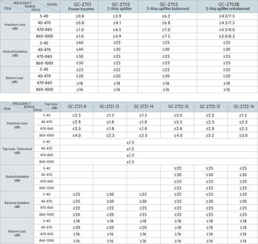 Angular 5.2及以下版本有哪些新特性或改进？