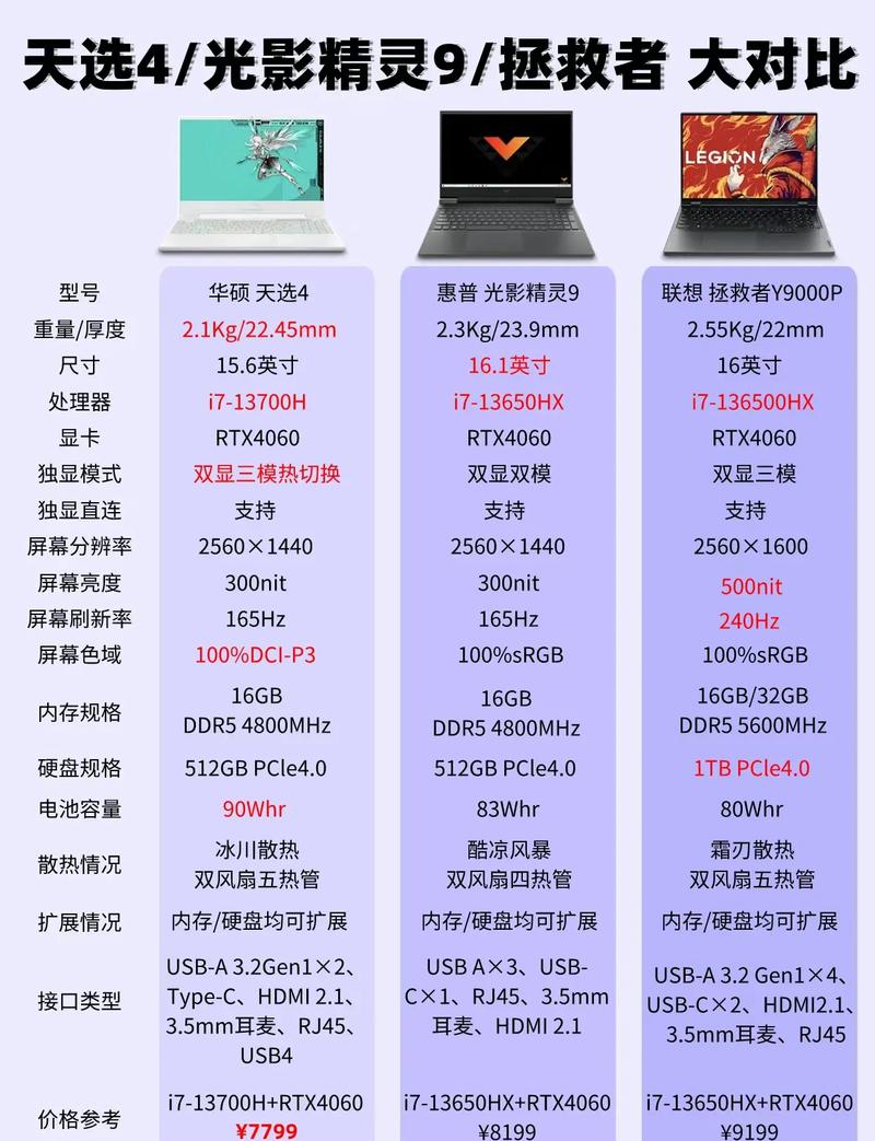 2021年口碑最好的游戏笔记本电脑排名前十的是哪些型号？