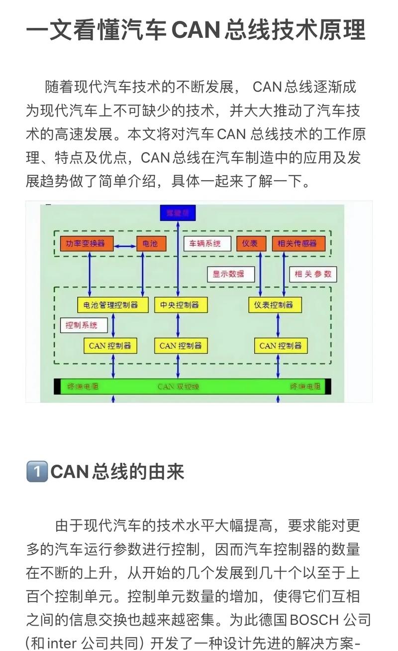 什么是CAN总线基础（一）中的核心概念和原理？