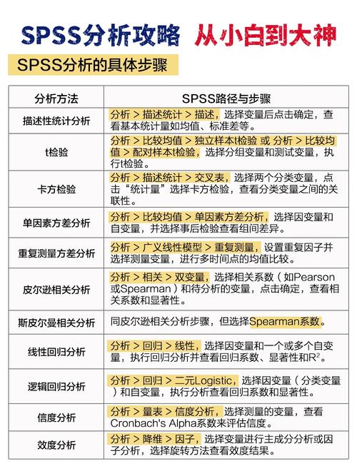 多年开发经验，今日首度整理这三种常用变量，有何疑问？