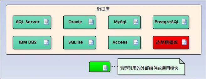 如何高效构建基于Winform的快速应用系统？