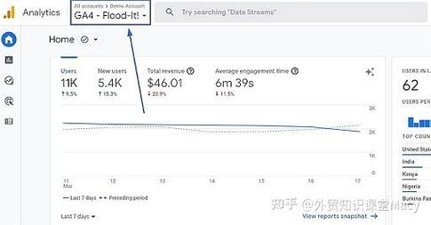 如何查看独立站浏览数据以优化外贸网站？