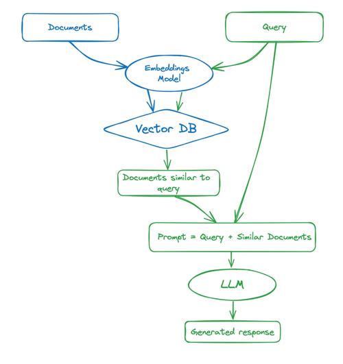 如何用Laravel5.1框架实现Blade模板的简单继承？