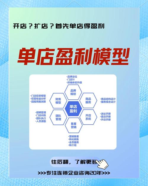 开设独立站销售食品，究竟如何才能实现盈利？