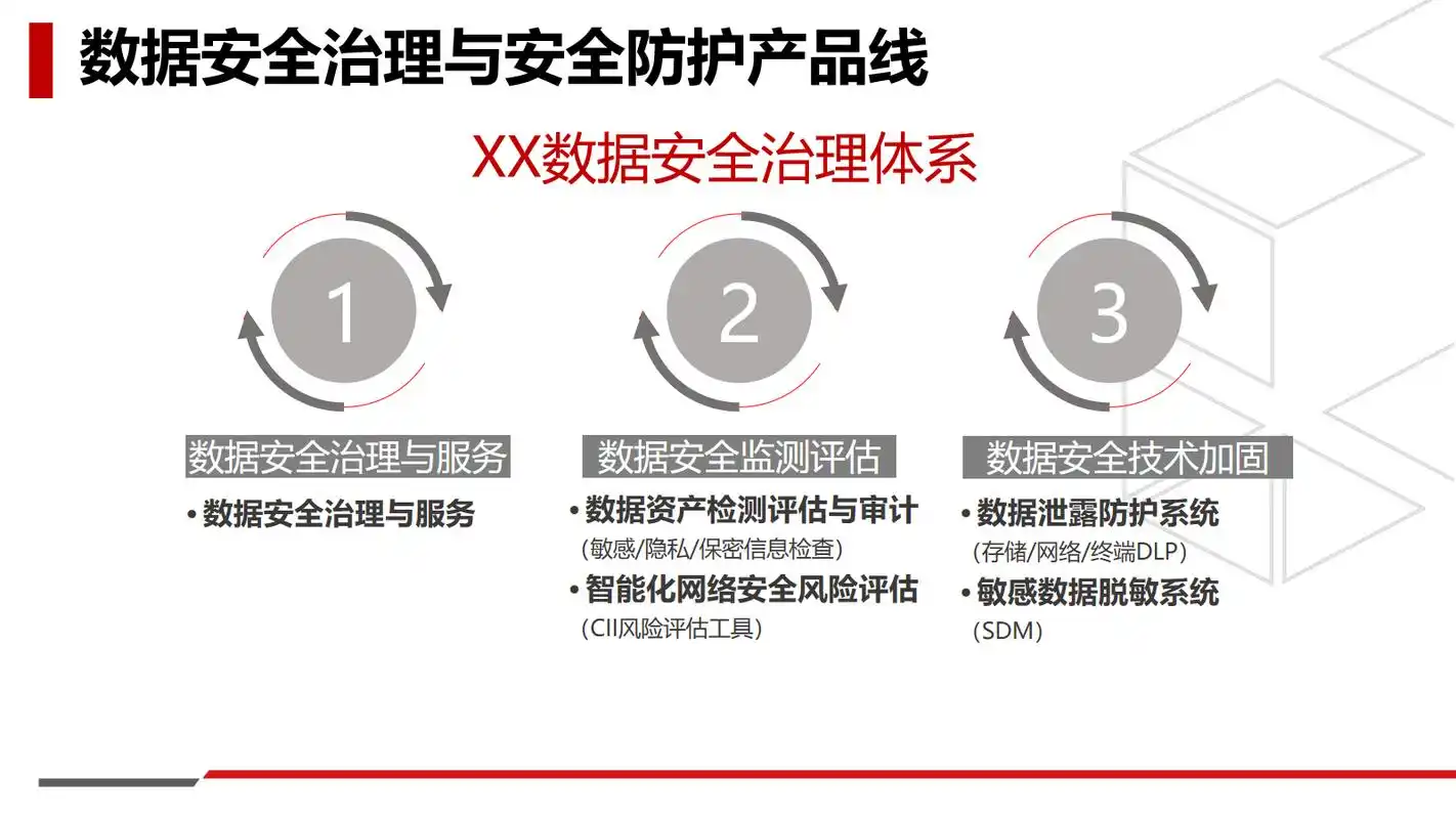 企业信息安全，数据恢复难道不是最后的防线吗？