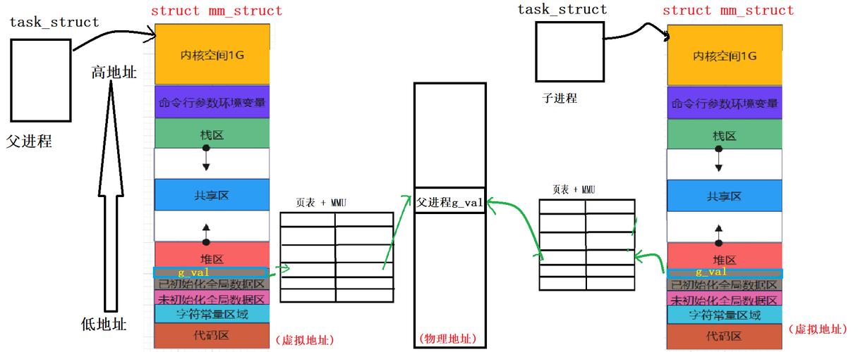 命名空间调用顺序是怎样的，能否详细介绍一下？