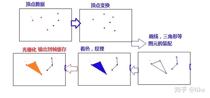 OpenGL中如何实现点划线绘制方法？