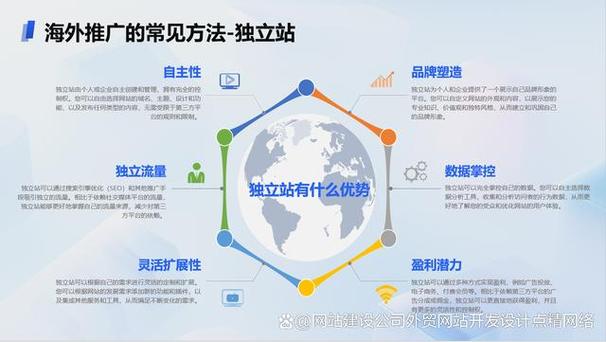 珠海地区哪家谷歌SEO专家能提供企业转型最佳方案？