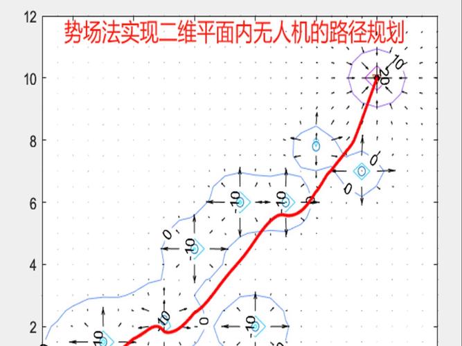 基于优化蝙蝠算法，如何实现无人机在二维空间内的安全路径规划？
