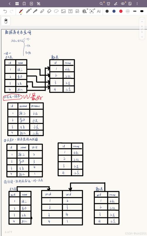 MySQL数据库中如何查询实时连接数？