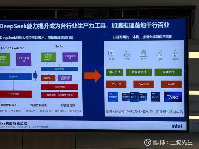 重塑智能引擎，构建未来应用核心，这样的技术能引领哪些长尾应用创新？