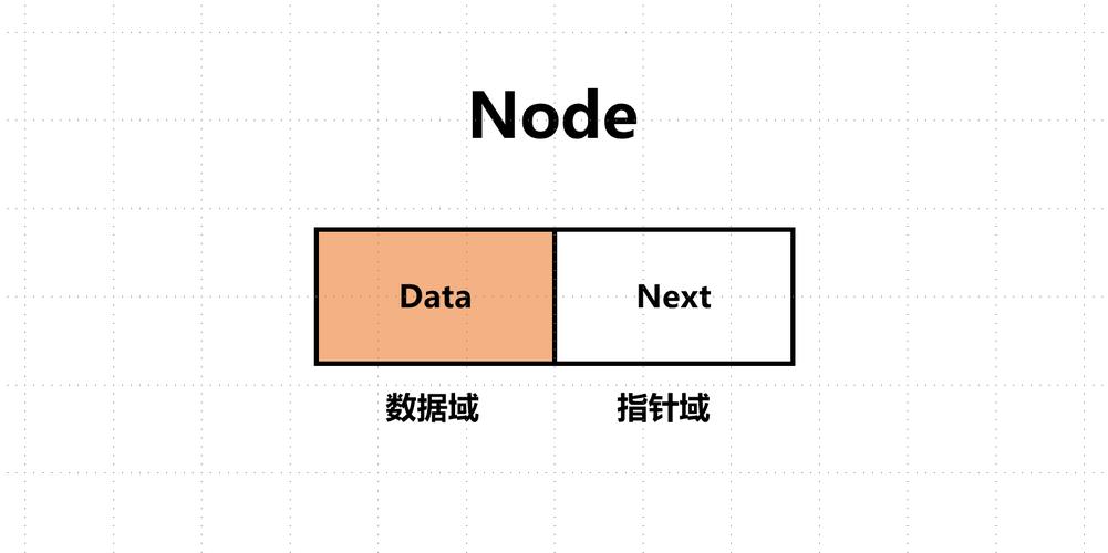 如何用PHP环形链表实现约瑟夫问题，并形成长尾词？