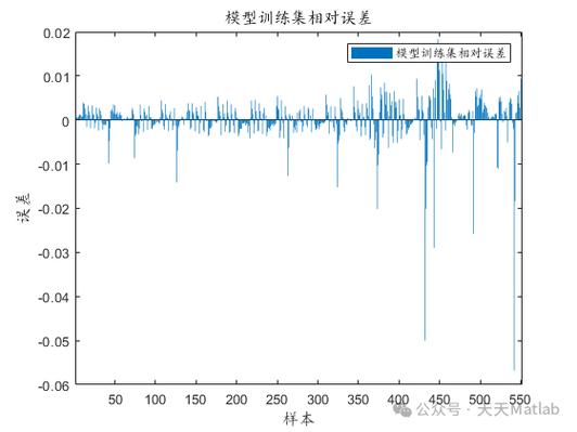 BP神经网络Matlab源码如何实现锂电池健康状态BP预测？
