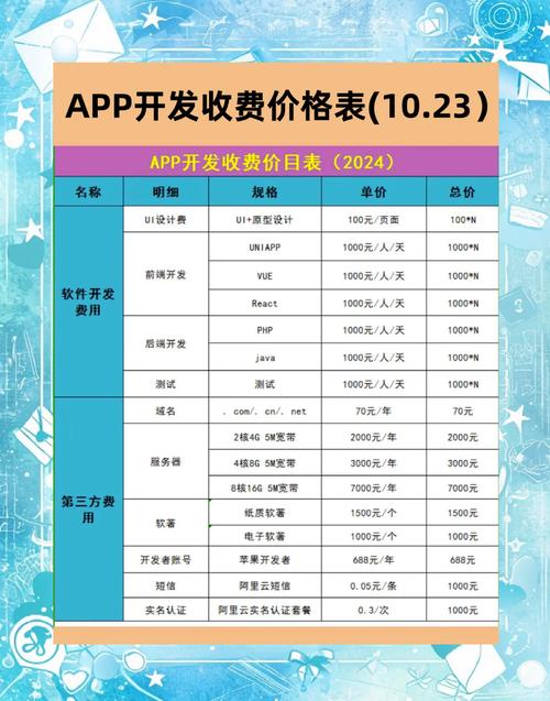 独立站软件使用费究竟需要投入多少资金？