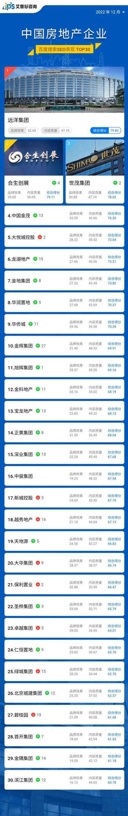 百度SEO一个月费用多少,能带来多少回报?