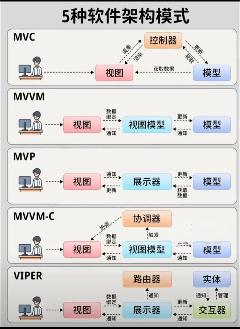 ASP.NET MVC如何适配x86和x64架构？