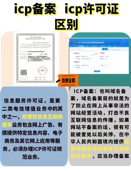服务器域名备案和ICP许可证的主要区别是什么？