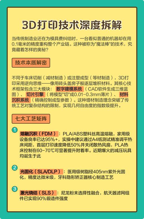 独立站卖3D打印产品，实战派深度拆解后真的能持续盈利吗？