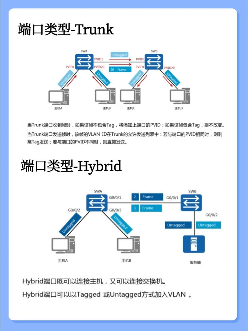 如何详细配置三层交换机以实现网络分层设计？